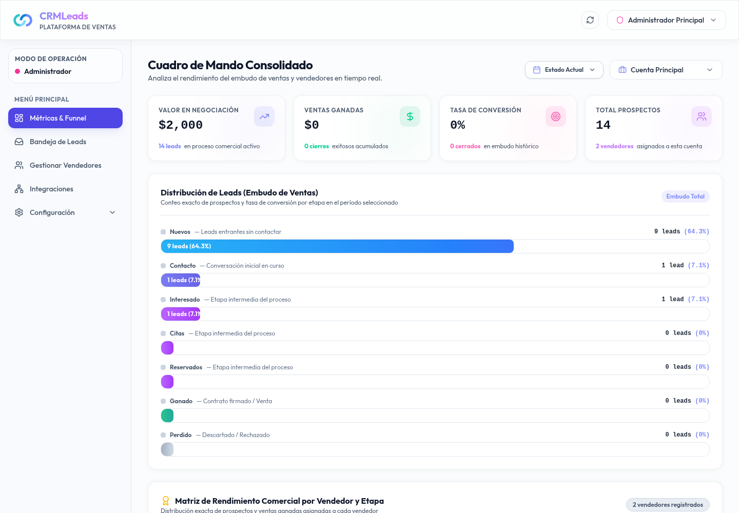 CRM para leads de Facebook y TikTok