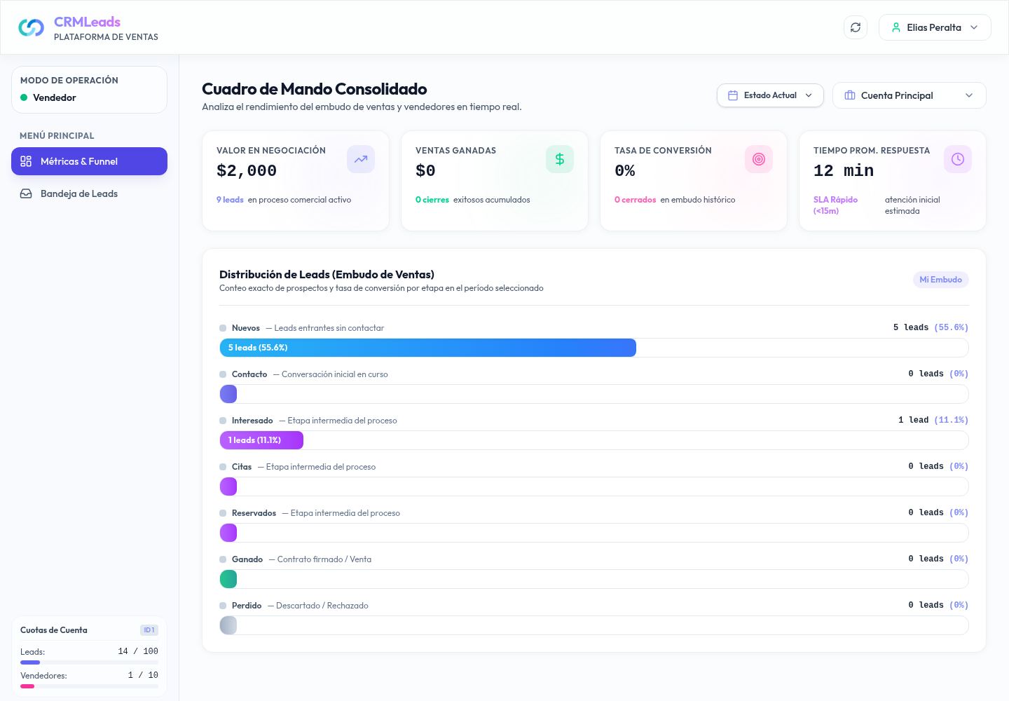 Dashboard individual del vendedor